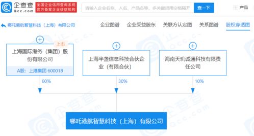 上港集團成立智慧科技公司，布局人工智能應用軟件開發
